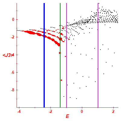 Peres lattice <J3>